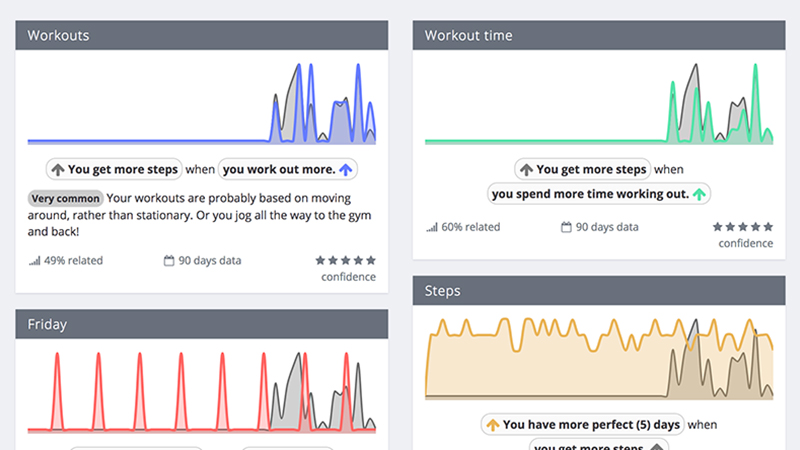 Illustration for article titled How To Get All Your Fitness Tracking Data in One Place